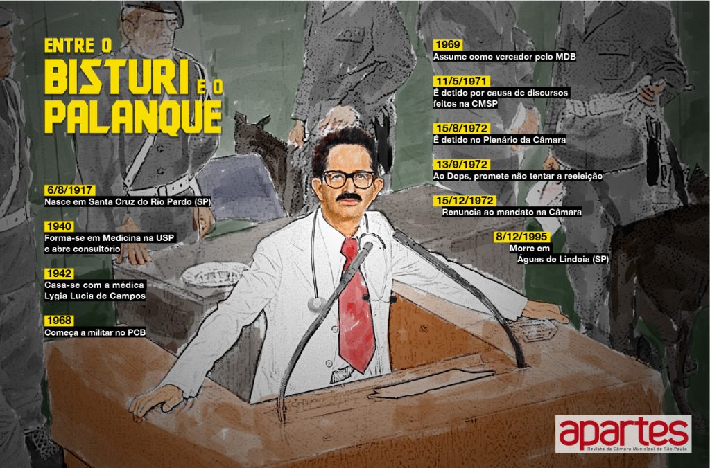 Arte: Erick Paulino de Souza