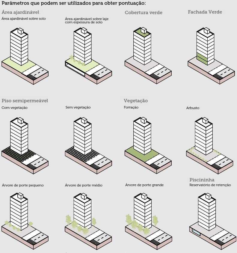 parâmetros2