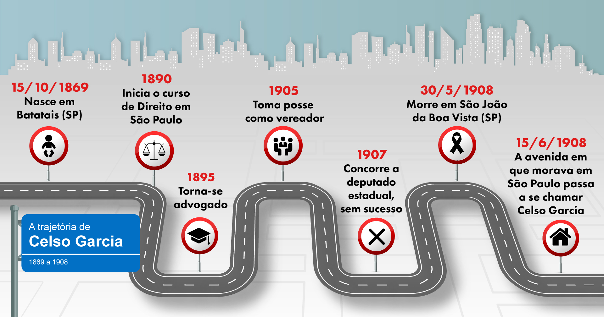 infografico