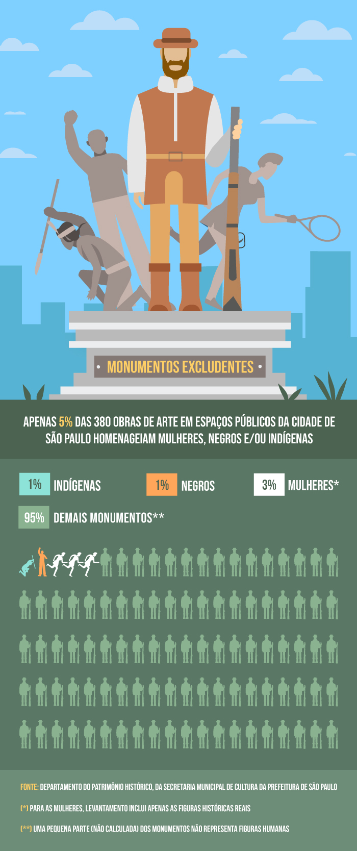info-monumentos-etnias-final-700px