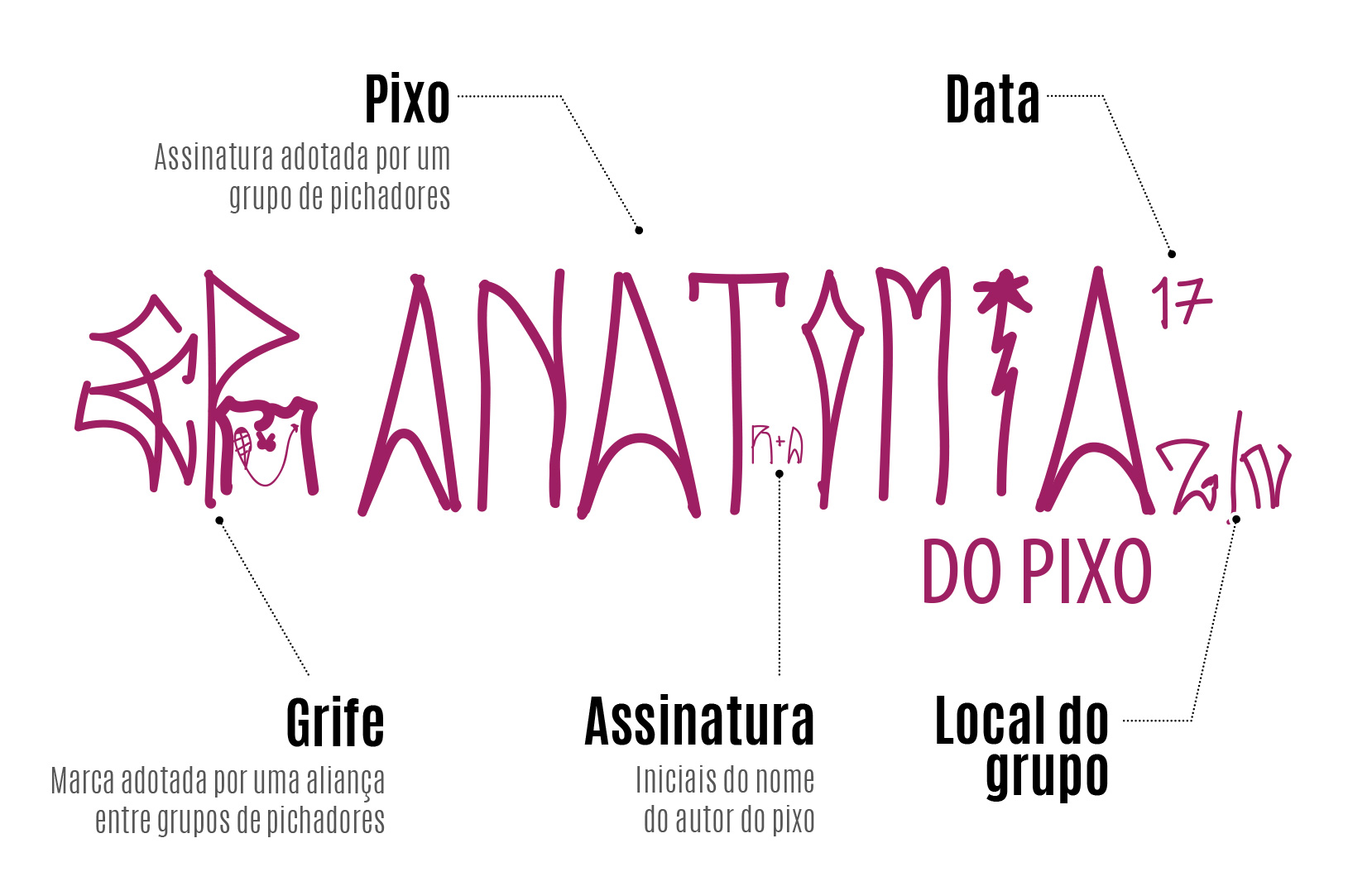 diagrama-da-pichacao